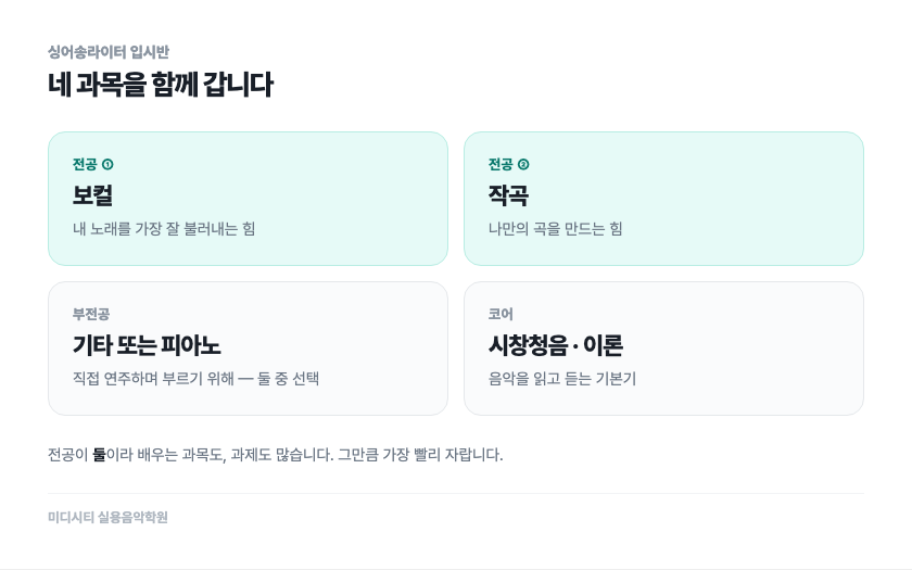 싱어송라이터 입시반 4과목 — 전공 보컬·작곡, 부전공 기타 또는 피아노, 코어 시창청음·이론