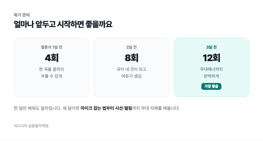 축가 준비 기간 — 1달 전 4회는 한 곡을 끝까지, 2달 전 8회는 여유, 3달 전 12회는 무대매너까지